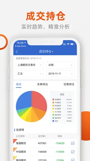 福能期货 screenshot 3