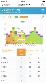 Analytics Pro 3 screenshot