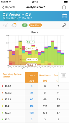 Analytics Pro 3 screenshot 2