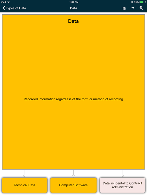 NAVAIR 6.8.5 Smart Tabs iPad screenshot 4 - Reference app