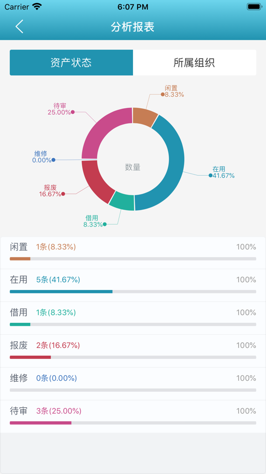 #3. 璞趣固定资产 (iOS) 来自: Zhen Zhang