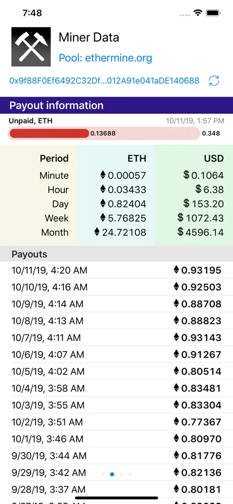 Miner Data