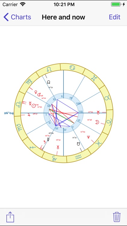 Stellaria - Natal Charts