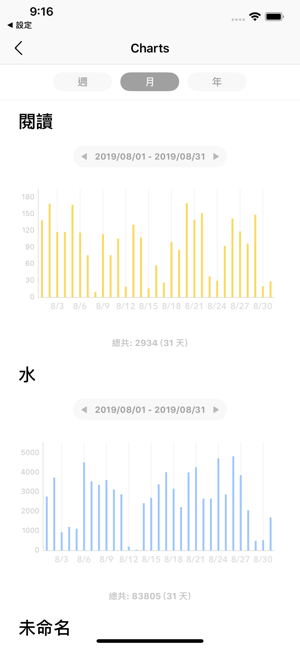 計數器 - 不單能計數，還能統計回顧(圖4)-速報App