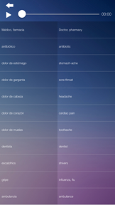 Aprender Inglés: Audio Curso screenshot