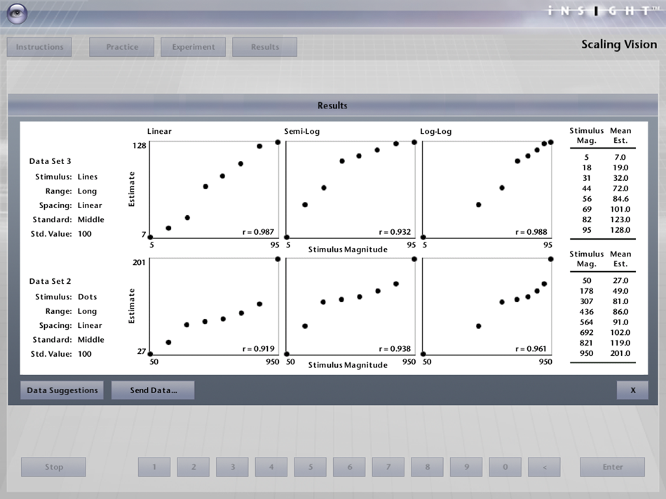 #3. iNSIGHT Scaling Vision (iOS) بواسطة: Polyhedron Learning Media, Inc.