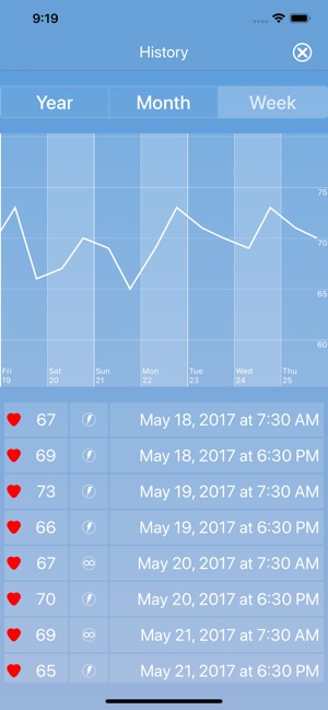 HEARTshape - Pulse and Fitness(圖5)-速報App