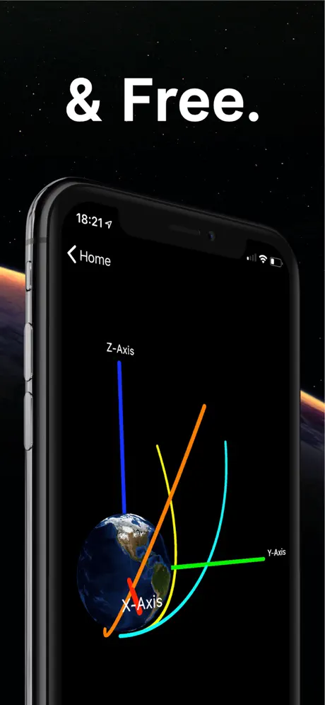 AR Orbits