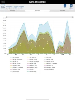 Safelog Pilot Logbook iPad image 4