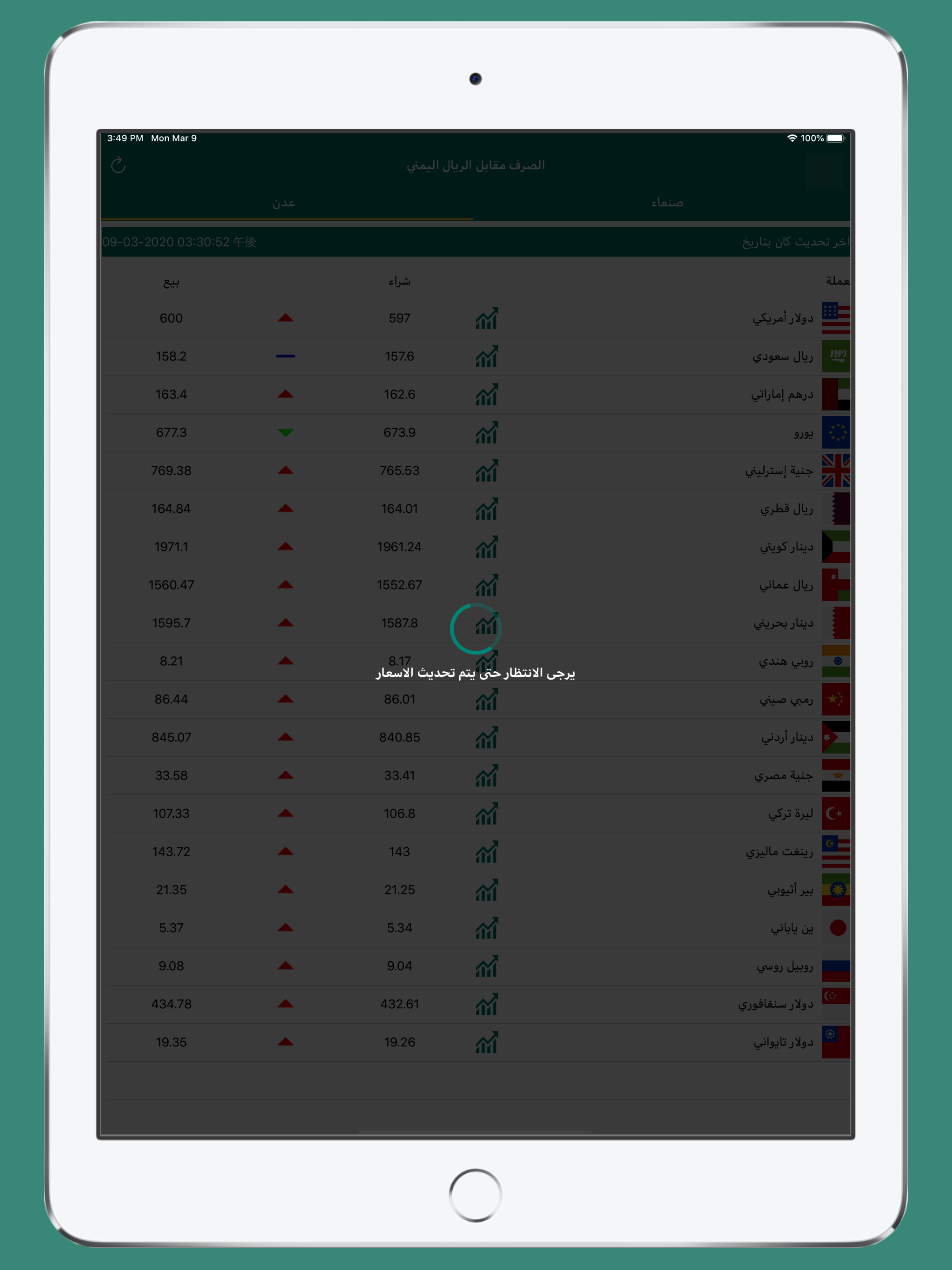 أسعار العملات مقابل ريال يمني