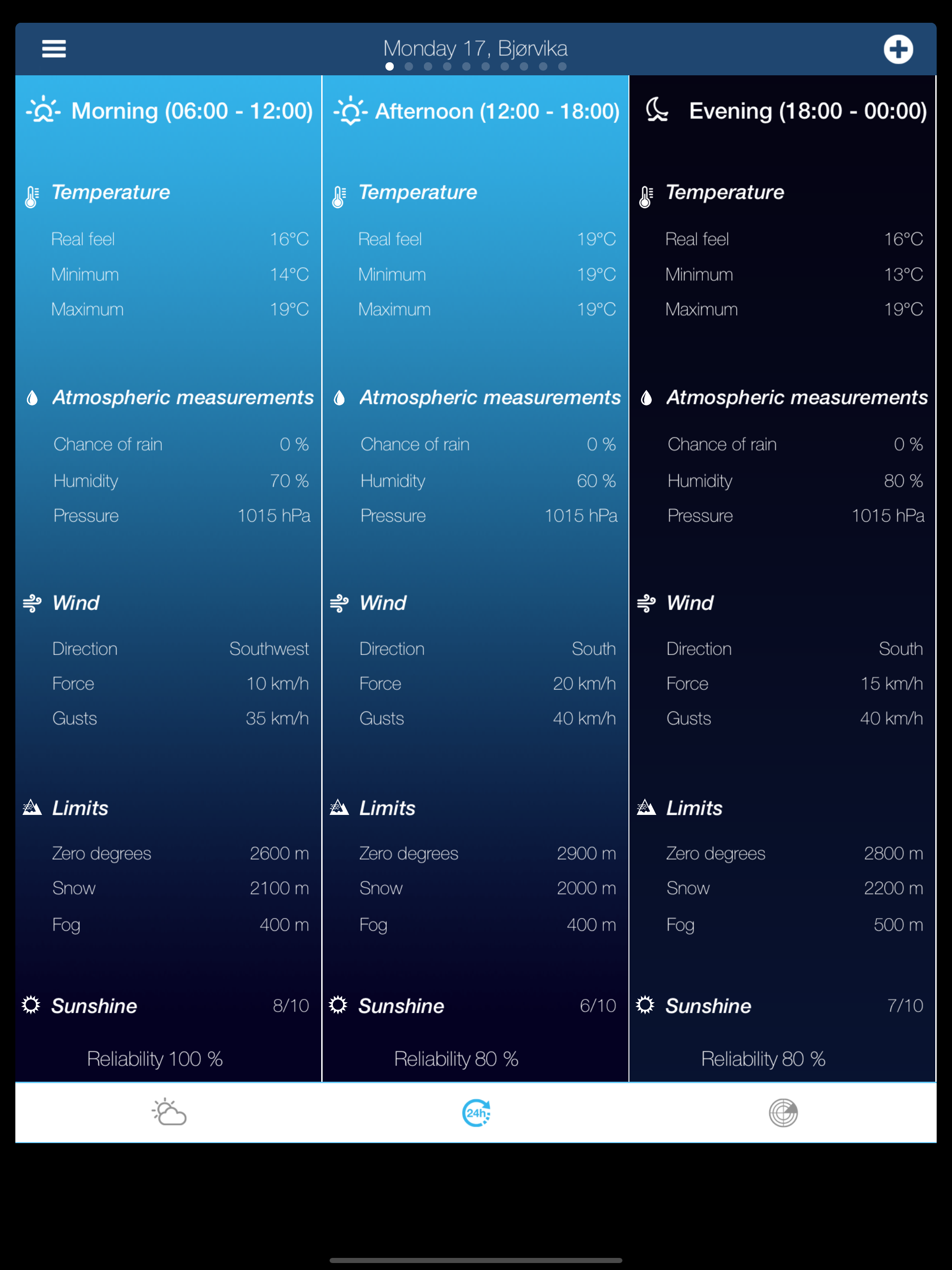 Weather for Norway