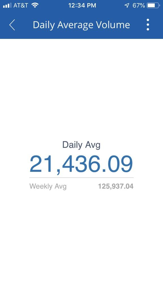 #2. Qv21 BI & Analytics (iOS) 由: Qv21 Technologies, Inc.