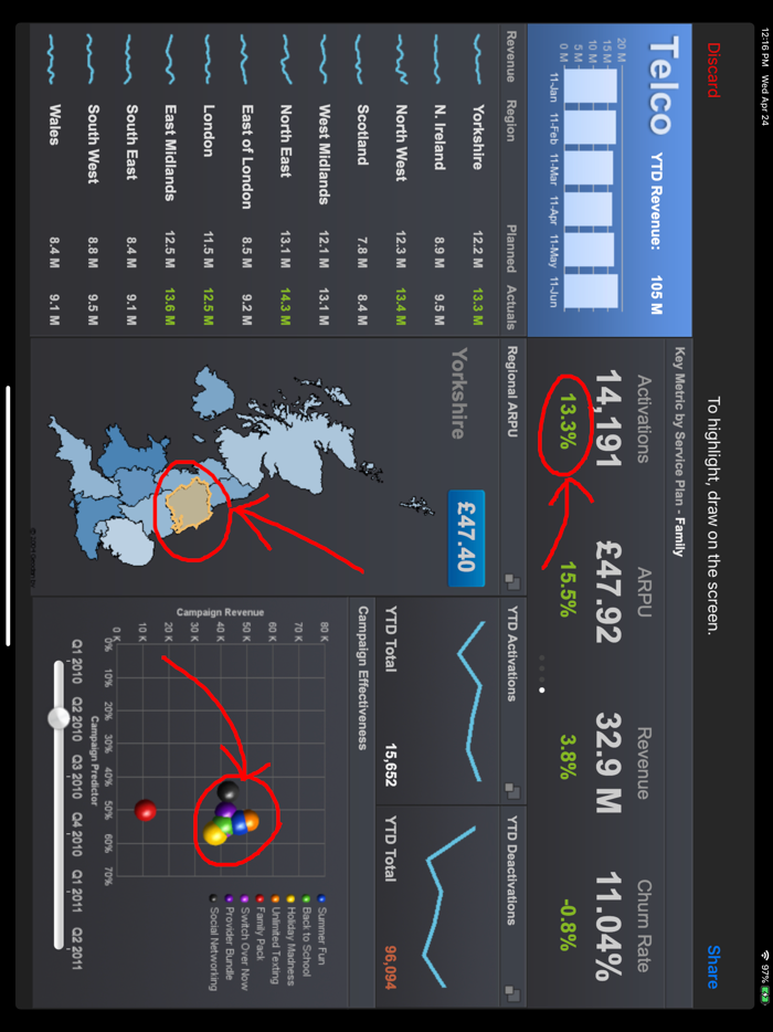 IBM Cognos Analytics Reports