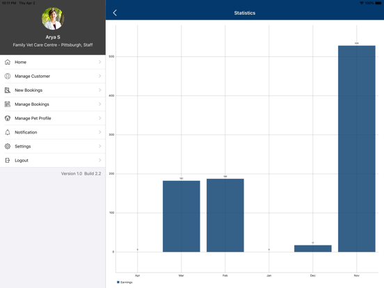 Screenshot #6 pour PetXProProvider