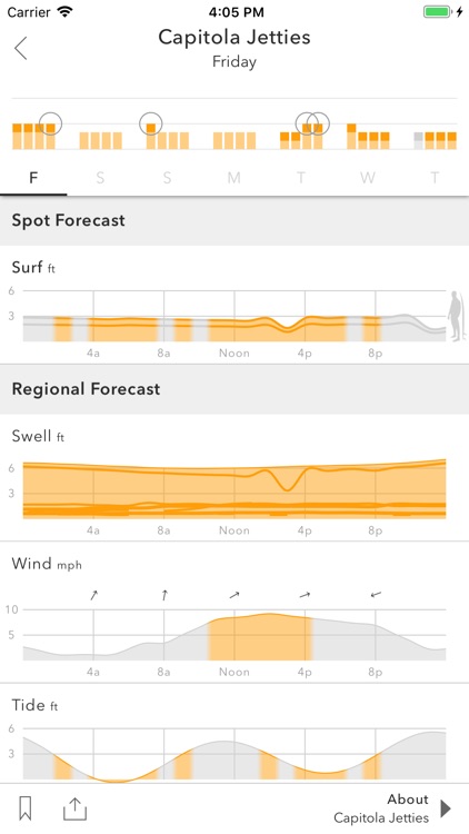 Spitcast Surf Forecast
