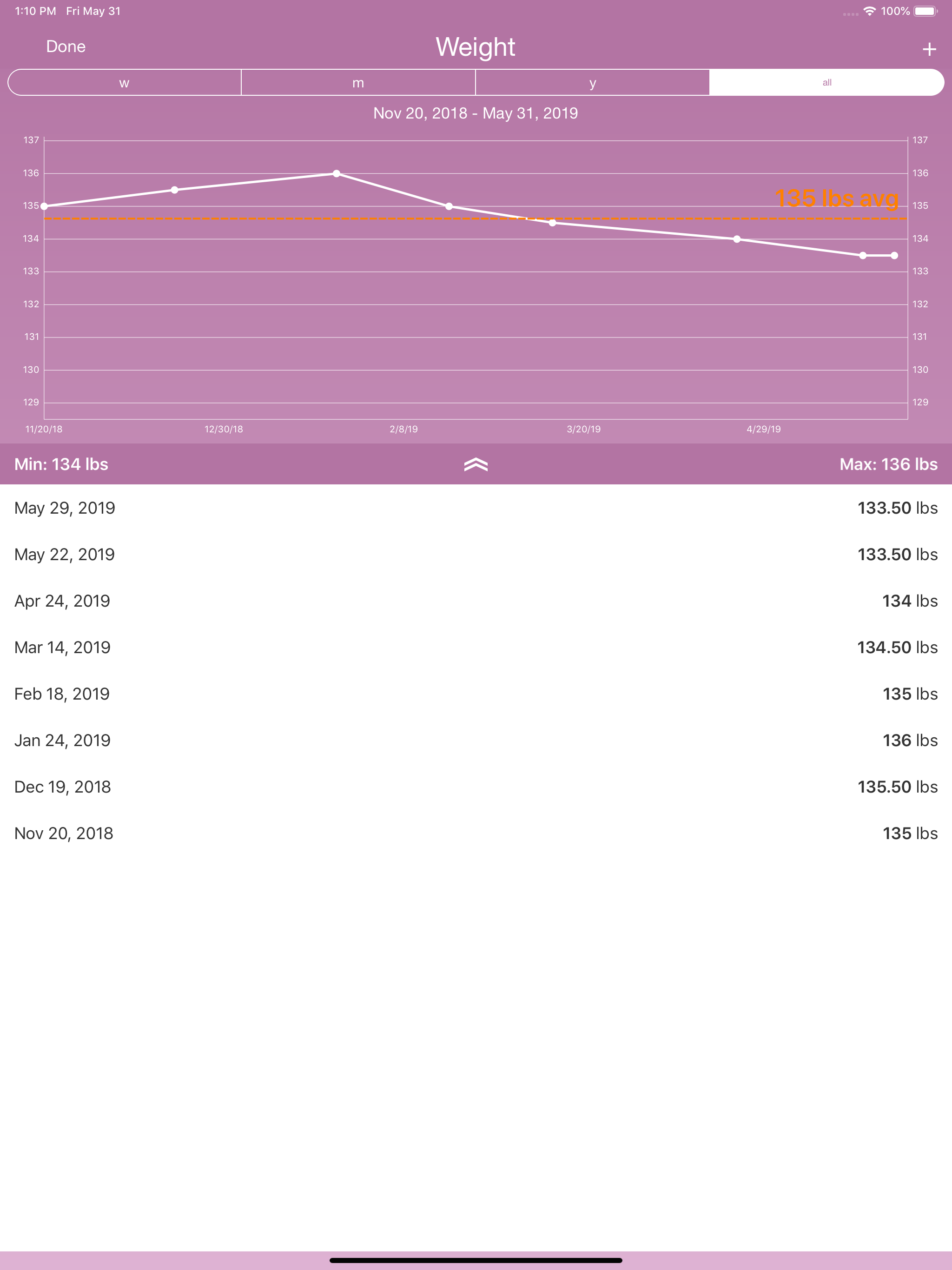 iPeriod Period Tracker HD + screenshot 9