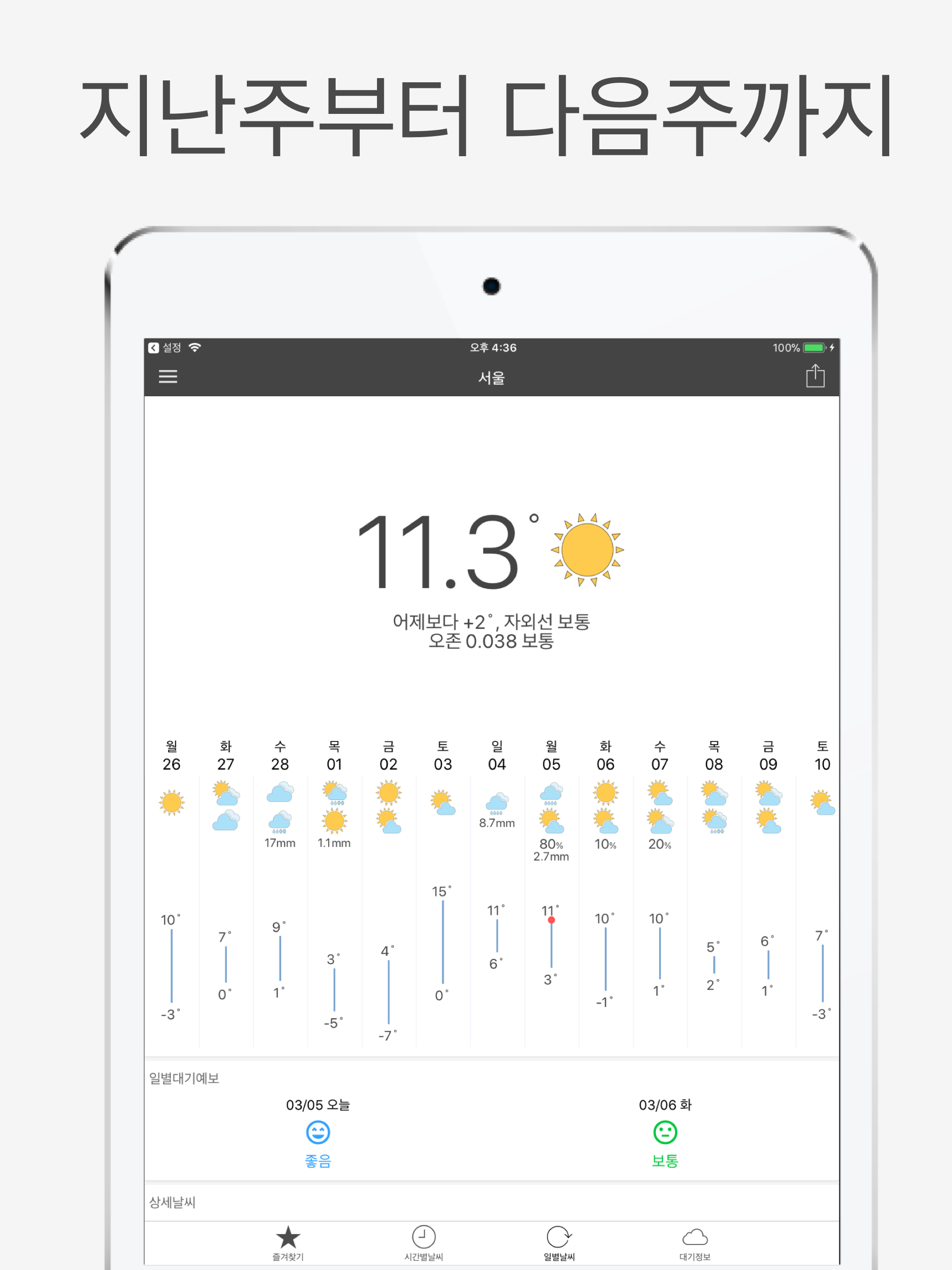 Today Weather Forecast and AQI