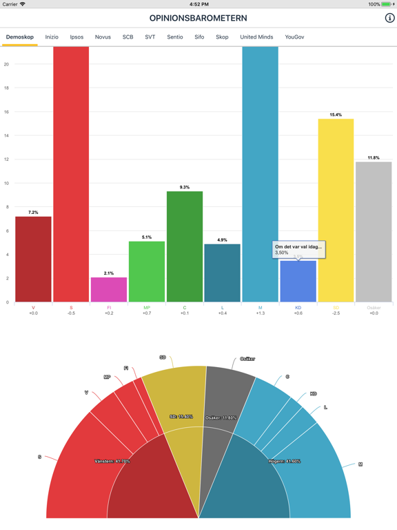 Screenshot #5 pour Opinionsbarometern