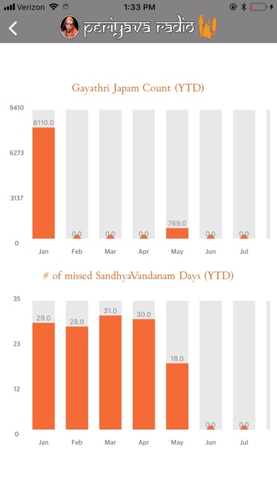 Periyava Radio iPhone screenshot 8 - Utilities app