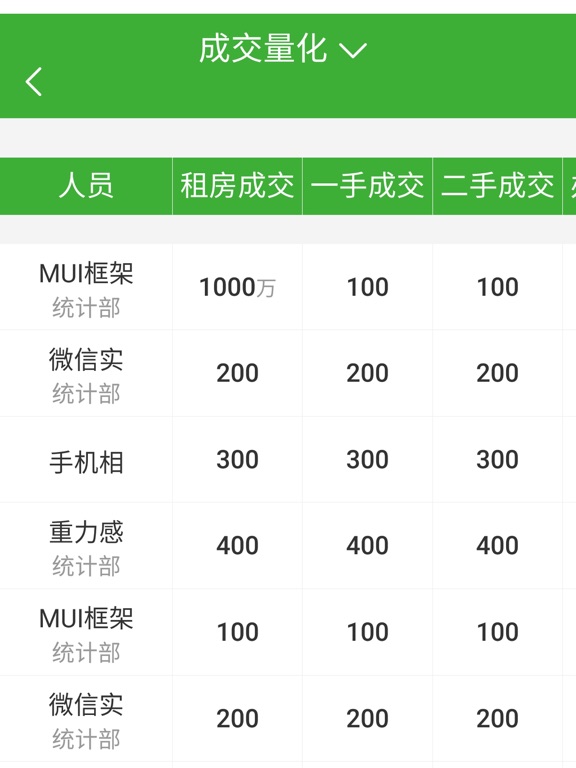 Screenshot #5 pour SF企业版