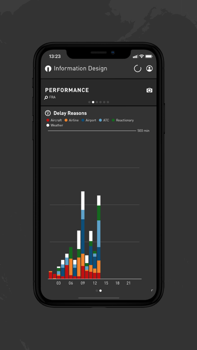 aWall - Aviation Intelligence Screenshot
