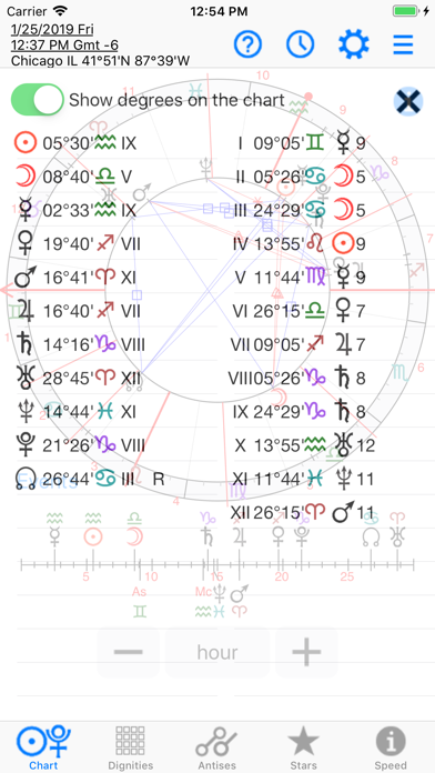 Screenshot #2 pour Astrology: Horary Chart