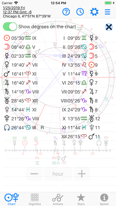 Astrology: Horary Chart Screenshot