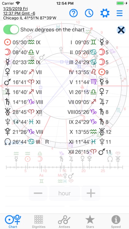 Astrology: Horary Chart