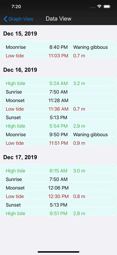 WA - Schedule Messages