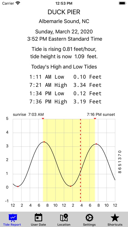 Tide Now USA Southeast