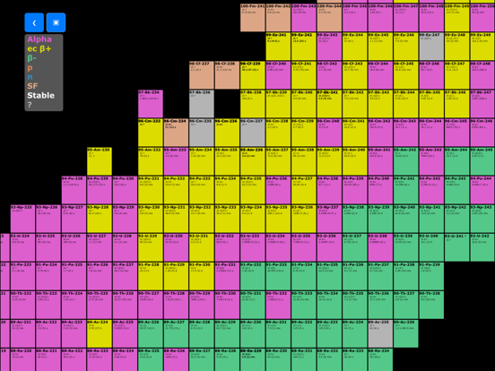 Screenshot #6 pour Isotope Browser