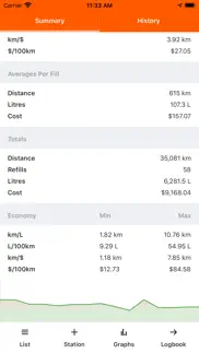 fuel map australia iphone images 4