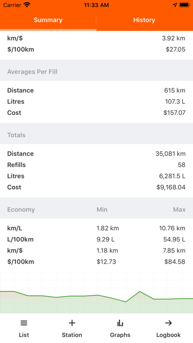 Fuel Map Australia Screenshot