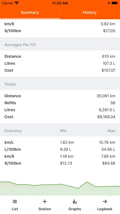 Screenshot 4 di 5 di Fuel Map Australia