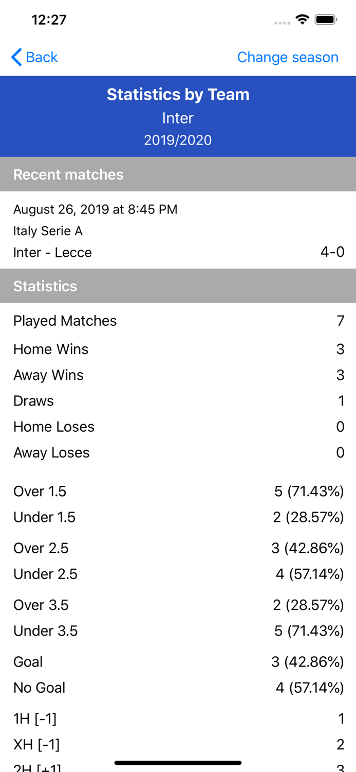 All Stats Italy