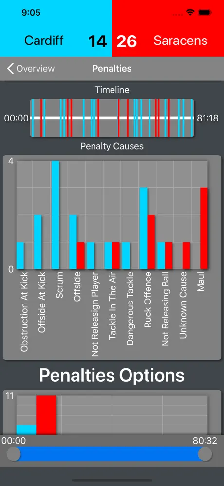 Breakdown: Rugby Stats