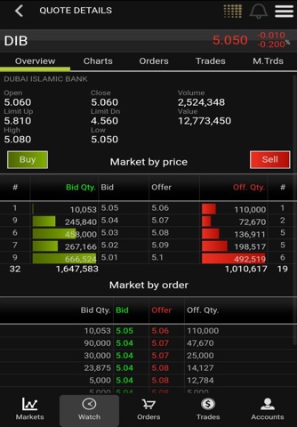 Intl Securities screenshot 3