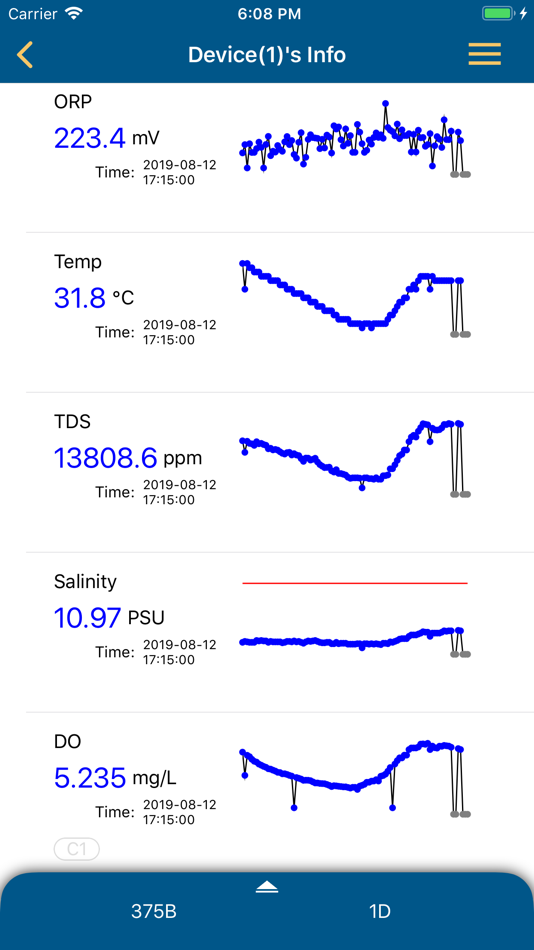 #2. Aquaculture Monitoring System (iOS) 由: DoubleVision Technology Co., Ltd.