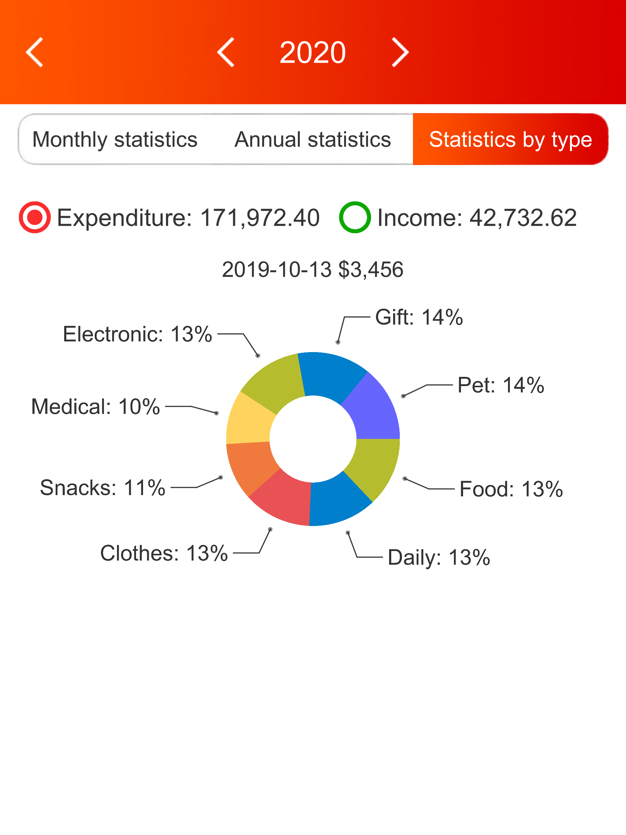 Simple bookkeeping