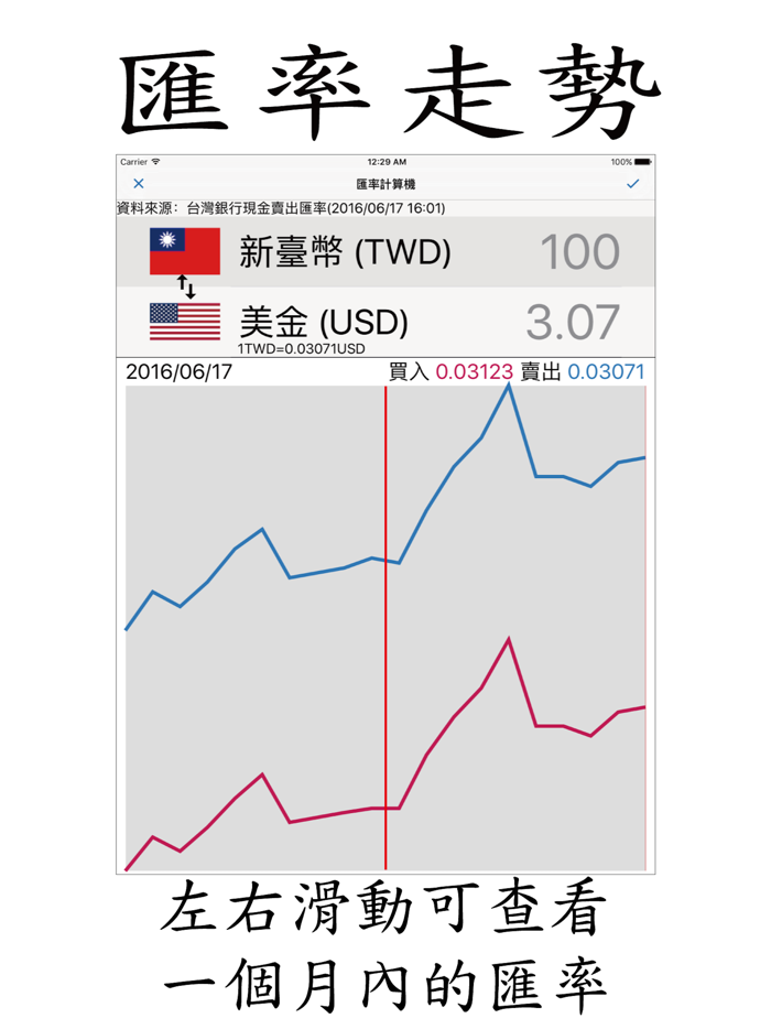 匯率計算機 - Just SW