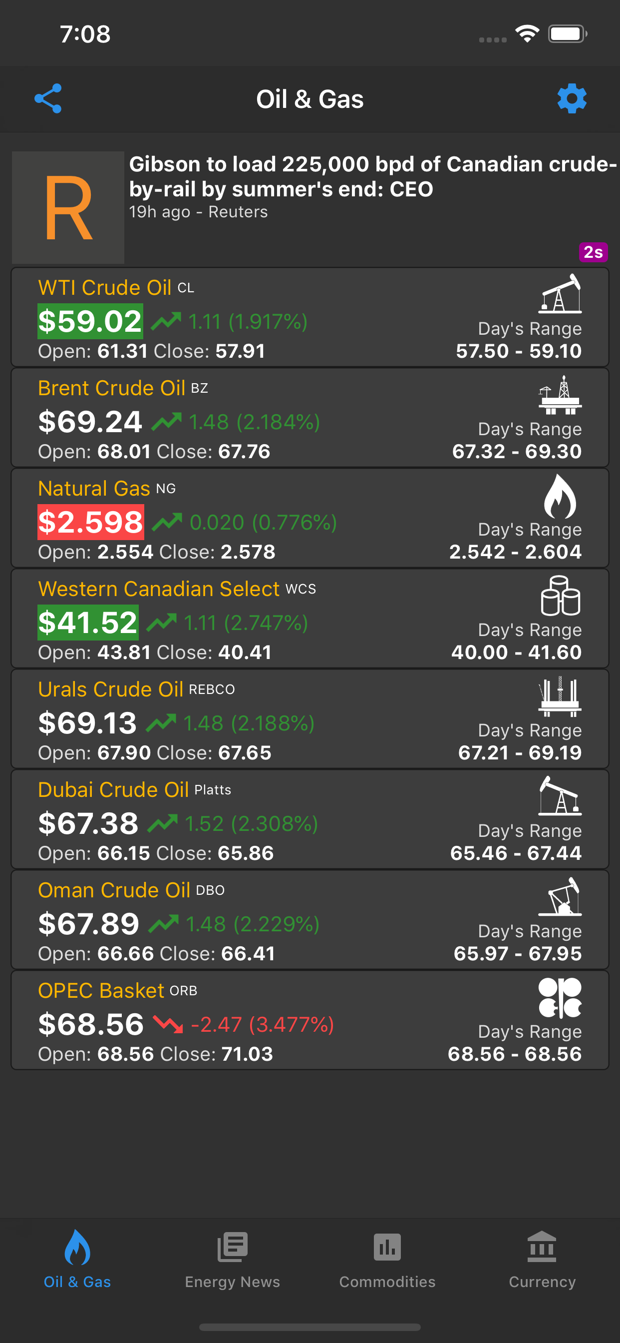 Oil Price Live
