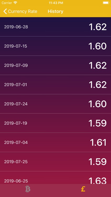 Crypto & Currency screenshot-4