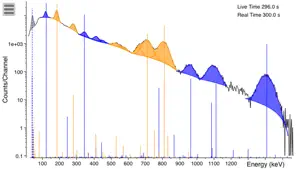 InterSpec Radiation Analysis screenshot 1