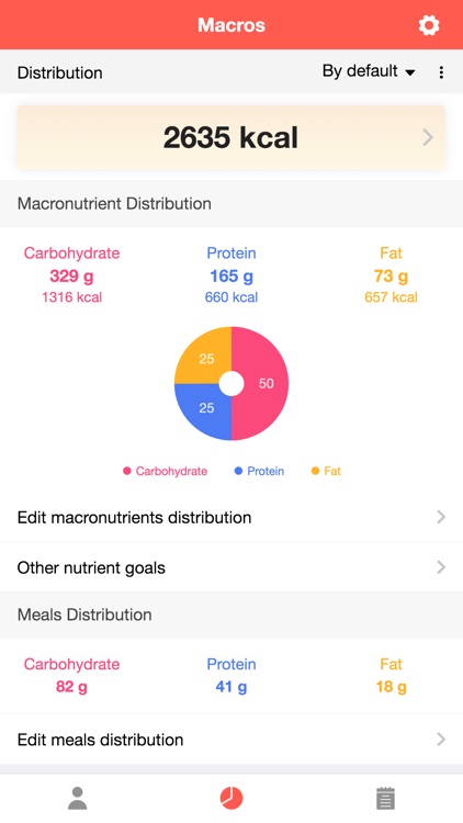 Macros - Calorie Counter
