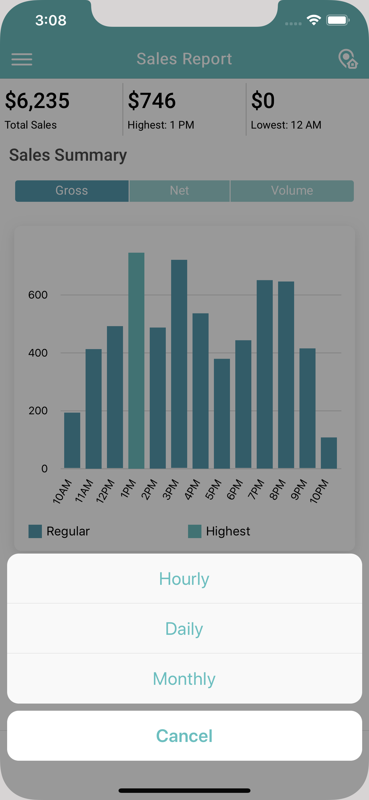 Abcpos Dashboard