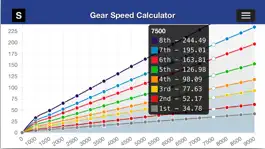 Game screenshot Gear Speed and Tire Size apk