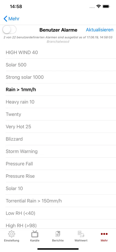 WeatherCatRCP