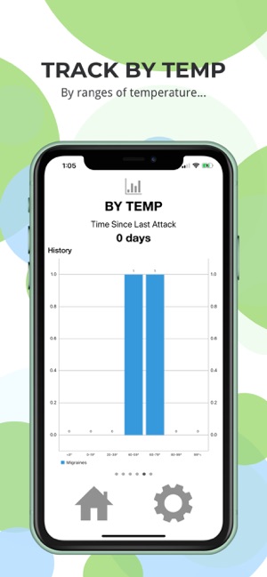 Simple Migraine Tracker(圖9)-速報App