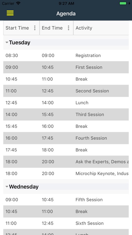 Microchip MASTERs India