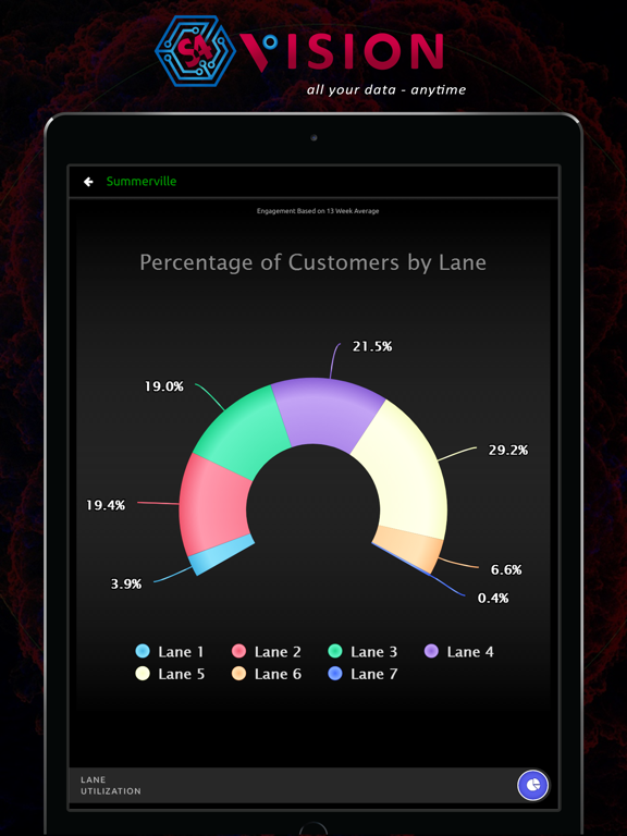 S4Vision Grocery iPad screenshot 6 - Business app